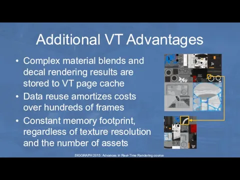 Additional VT Advantages Complex material blends and decal rendering results are
