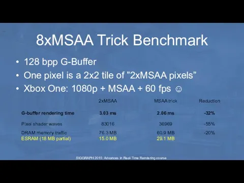 8xMSAA Trick Benchmark 128 bpp G-Buffer One pixel is a 2x2