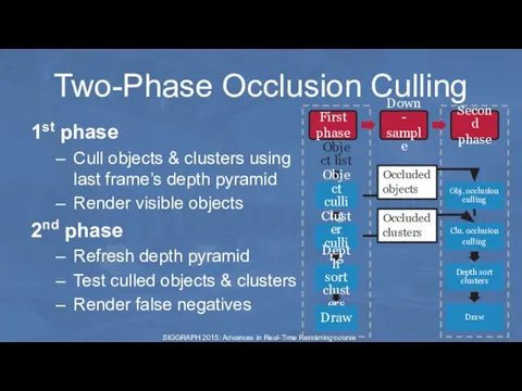 SIGGRAPH 2015: Advances in Real-Time Rendering course Two-Phase Occlusion Culling 1st