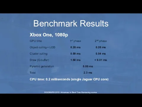 Benchmark Results CPU time: 0.2 milliseconds (single Jaguar CPU core) Xbox