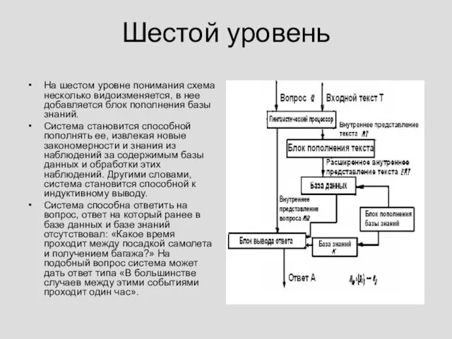 Шестой уровень На шестом уровне понимания схема несколько видоизменяется, в нее