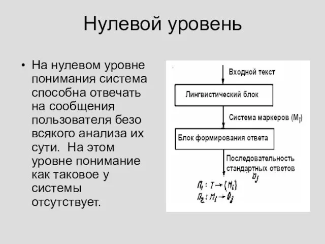 Нулевой уровень На нулевом уровне понимания система способна отвечать на сообщения