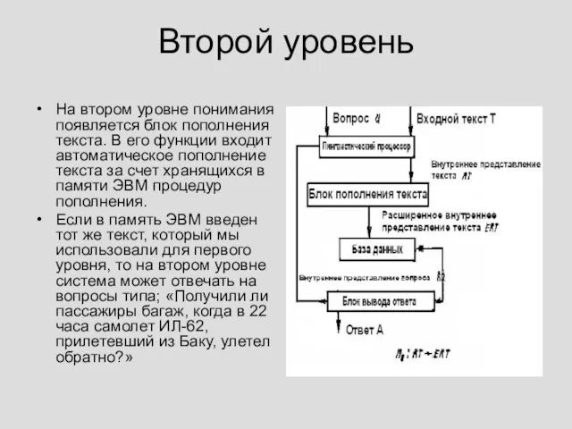 Второй уровень На втором уровне понимания появляется блок пополнения текста. В