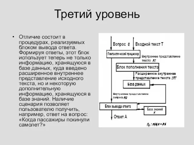 Третий уровень Отличие состоит в процедурах, реализуемых блоком вывода ответа. Формируя