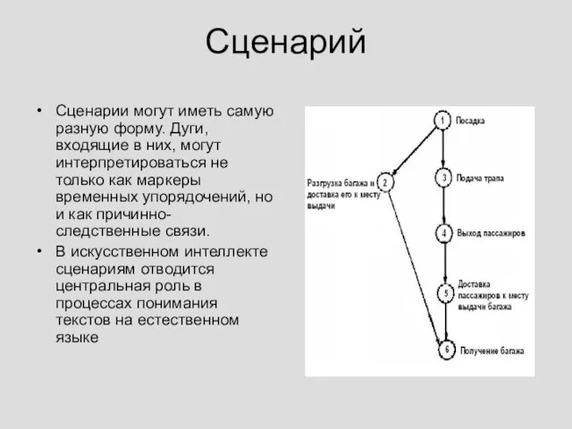 Сценарий Сценарии могут иметь самую разную форму. Дуги, входящие в них,