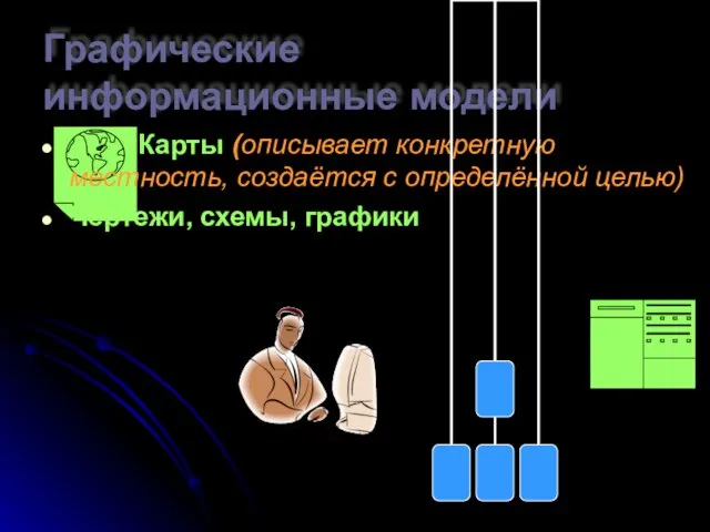 Графические информационные модели Карты (описывает конкретную местность, создаётся с определённой целью) Чертежи, схемы, графики