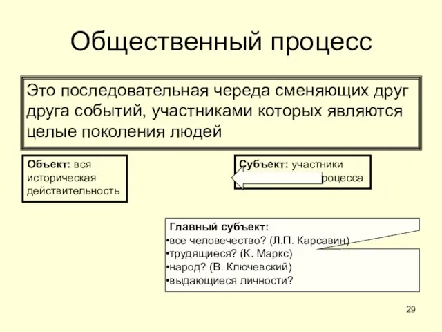 Общественный процесс Это последовательная череда сменяющих друг друга событий, участниками которых