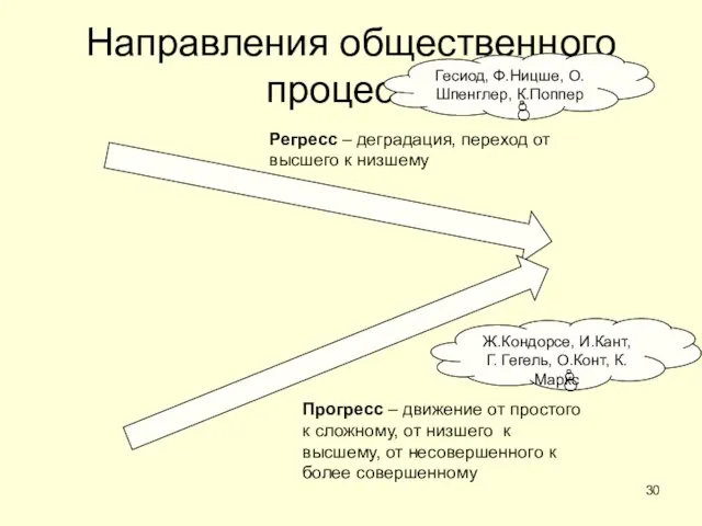 Направления общественного процесса Регресс – деградация, переход от высшего к низшему