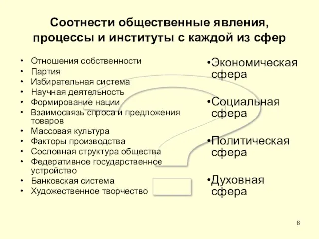 ? Соотнести общественные явления, процессы и институты с каждой из сфер