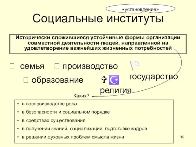 Социальные институты Исторически сложившиеся устойчивые формы организации совместной деятельности людей, направленной