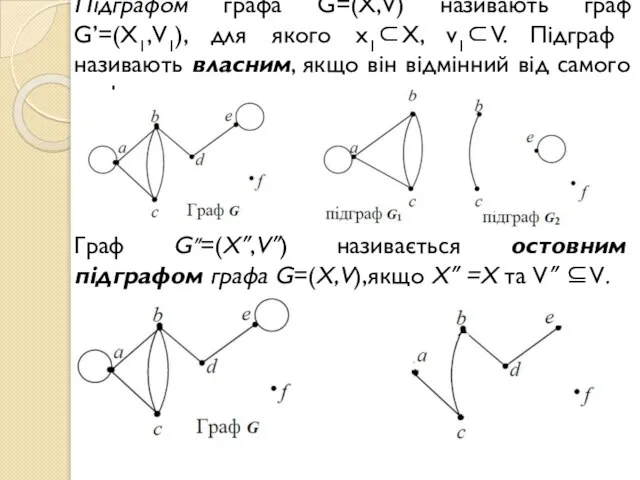 Підграфом графа G=(X,V) називають граф G’=(X1,V1), для якого х1⊂X, v1⊂V. Підграф