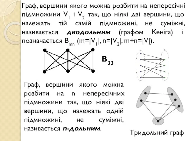 Граф, вершини якого можна розбити на непересічні підмножини V1 і V2