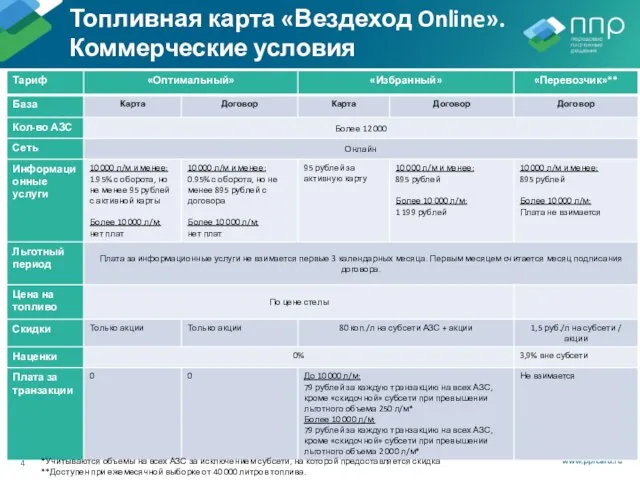 Топливная карта «Вездеход Online». Коммерческие условия *Учитываются объемы на всех АЗС