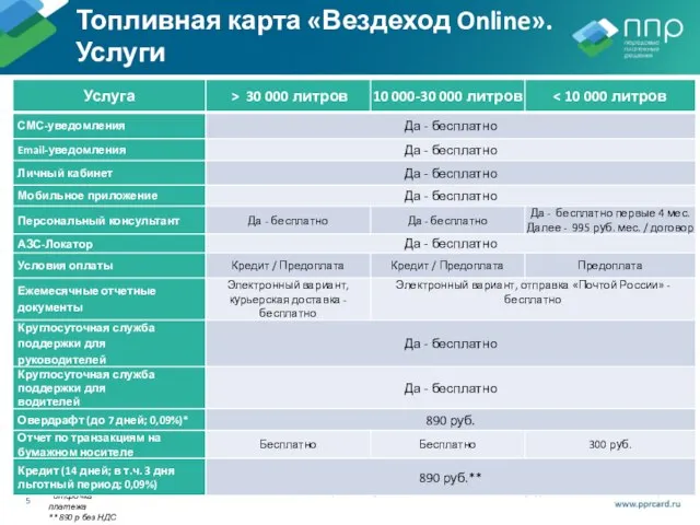 *отсрочка платежа ** 890 р без НДС 18% Топливная карта «Вездеход Online». Услуги