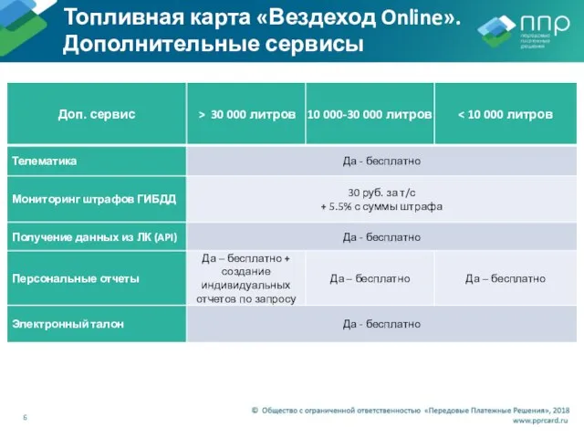 Топливная карта «Вездеход Online». Дополнительные сервисы