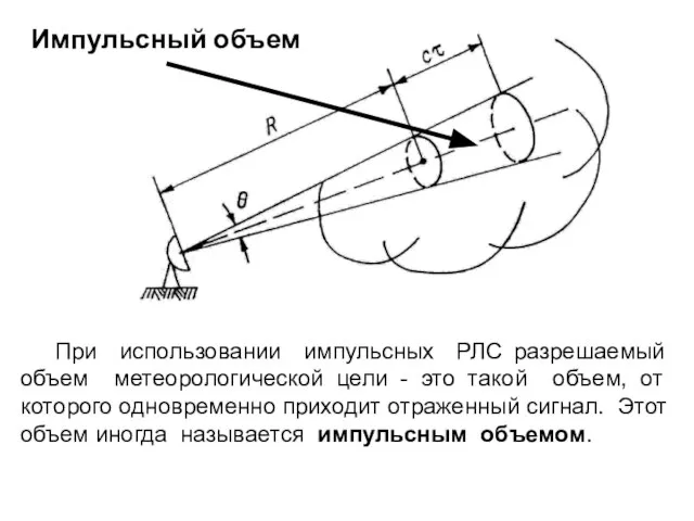 При использовании импульсных РЛС разрешаемый объем метеорологической цели - это такой