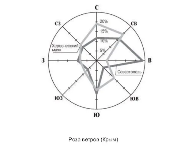 Роза ветров (Крым)