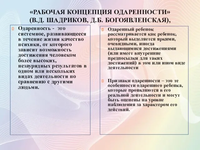 «РАБОЧАЯ КОНЦЕПЦИЯ ОДАРЕННОСТИ» (В.Д. ШАДРИКОВ, Д.Б. БОГОЯВЛЕНСКАЯ), Одаренность - это системное,