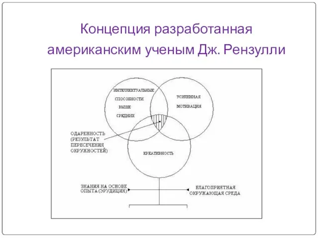 Концепция разработанная американским ученым Дж. Рензулли