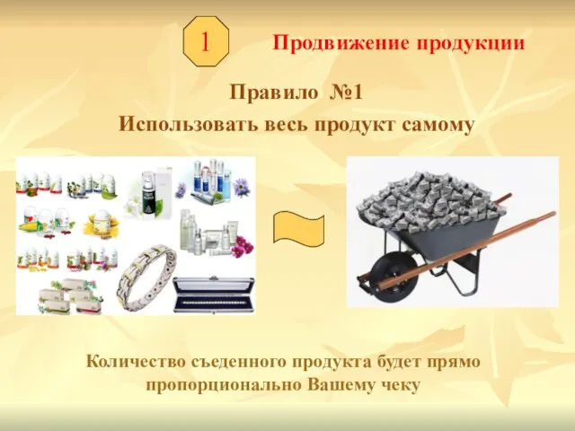 Использовать весь продукт самому Продвижение продукции 1 Правило №1 Количество съеденного