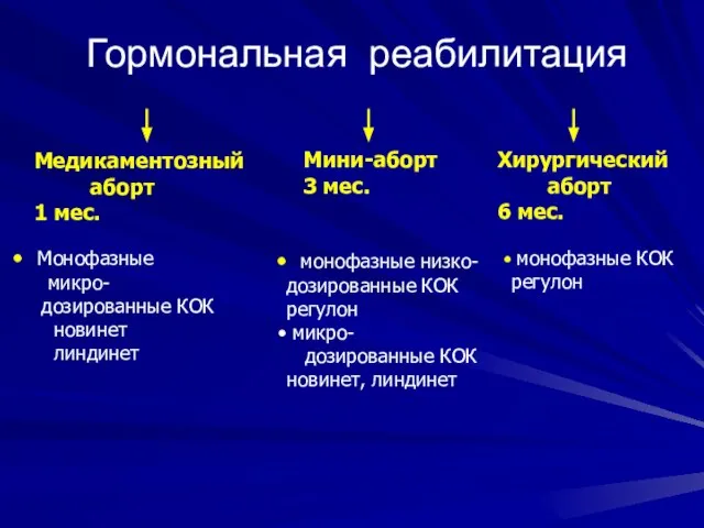 Гормональная реабилитация Медикаментозный аборт 1 мес. Мини-аборт 3 мес. Хирургический аборт