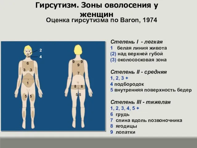 Гирсутизм. Зоны оволосения у женщин Оценка гирсутизма по Baron, 1974 Степень