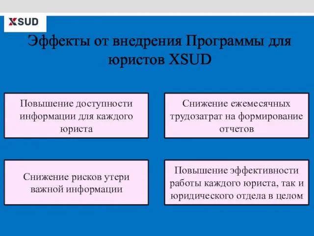 Эффекты от внедрения Программы для юристов XSUD Повышение доступности информации для