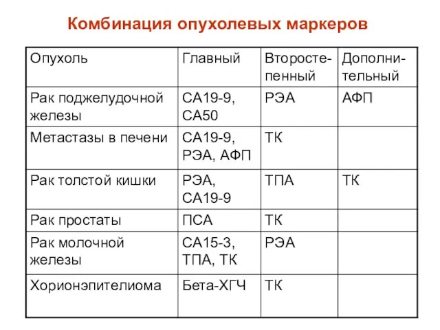 Комбинация опухолевых маркеров