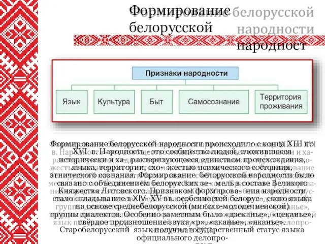 Формирование белорусской народности происходило с конца XIII по XVI в. Народность