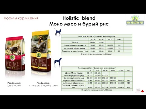 Нормы кормления Holistic blend Моно мясо и бурый рис