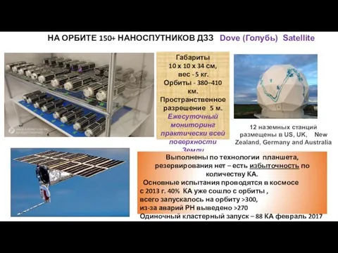 НА ОРБИТЕ 150+ НАНОСПУТНИКОВ ДЗЗ Dove (Голубь) Satellite Габариты 10 х