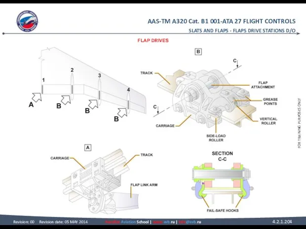 SLATS AND FLAPS - FLAPS DRIVE STATIONS D/O FLAP DRIVES