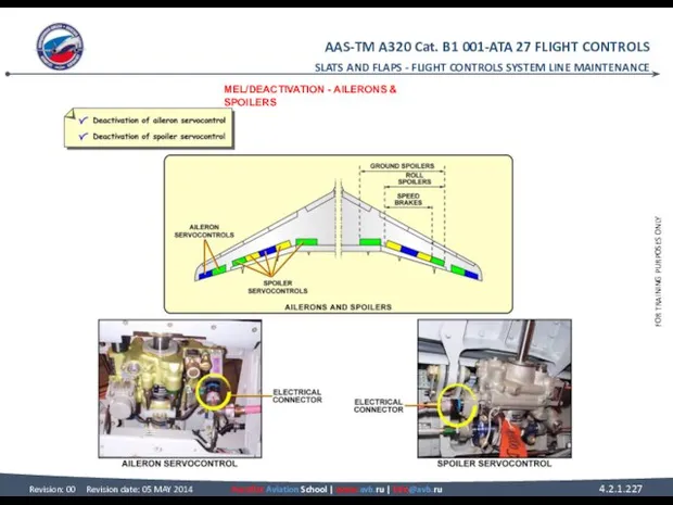 SLATS AND FLAPS - FLIGHT CONTROLS SYSTEM LINE MAINTENANCE MEL/DEACTIVATION - AILERONS & SPOILERS