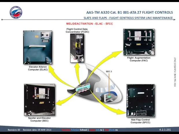 SLATS AND FLAPS - FLIGHT CONTROLS SYSTEM LINE MAINTENANCE MEL/DEACTIVATION - ELAC - SFCC