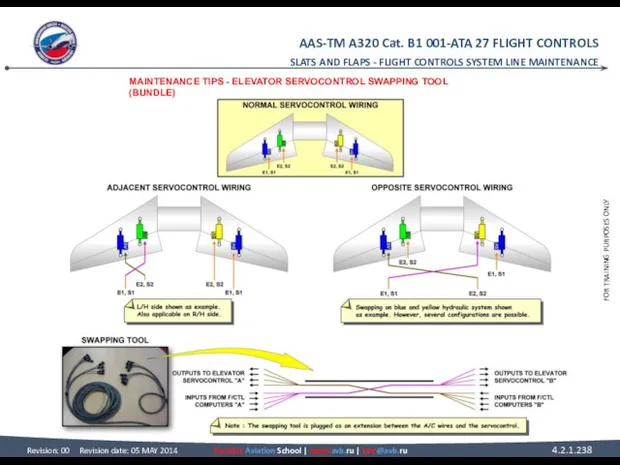 SLATS AND FLAPS - FLIGHT CONTROLS SYSTEM LINE MAINTENANCE MAINTENANCE TIPS