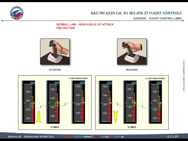 GENERAL - FLIGHT CONTROL LAWS NORMAL LAW - HIGH ANGLE OF ATTACK PROTECTION