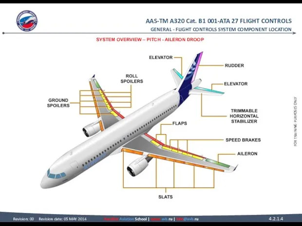 GENERAL - FLIGHT CONTROLS SYSTEM COMPONENT LOCATION SYSTEM OVERVIEW – PITCH - AILERON DROOP