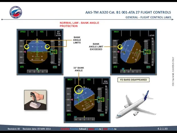 GENERAL - FLIGHT CONTROL LAWS NORMAL LAW - BANK ANGLE PROTECTION