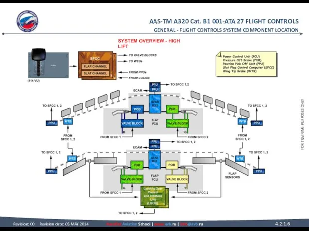 GENERAL - FLIGHT CONTROLS SYSTEM COMPONENT LOCATION SYSTEM OVERVIEW - HIGH LIFT