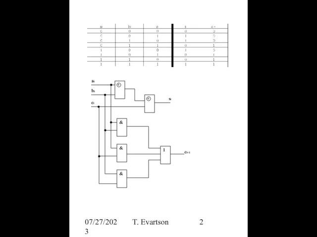 07/27/2023 T. Evartson Täissummaator Full adder + + si ai bi