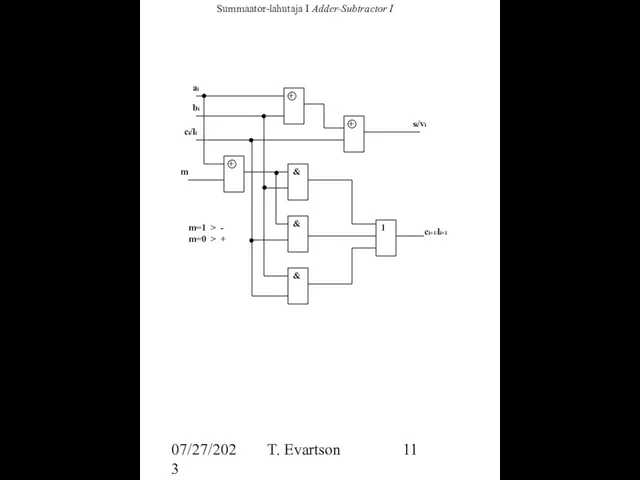 07/27/2023 T. Evartson Summaator-lahutaja I Adder-Subtractor I + + si/vi ai