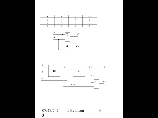 07/27/2023 T. Evartson 1 Poolsummaator Half-adder + s`i ai bi &