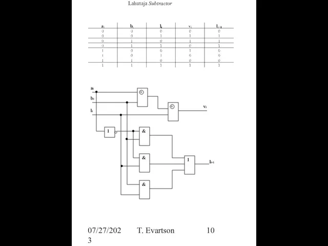 07/27/2023 T. Evartson Lahutaja Subtractor + + vi ai bi li