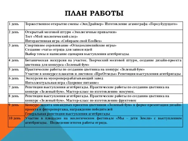 ПЛАН РАБОТЫ