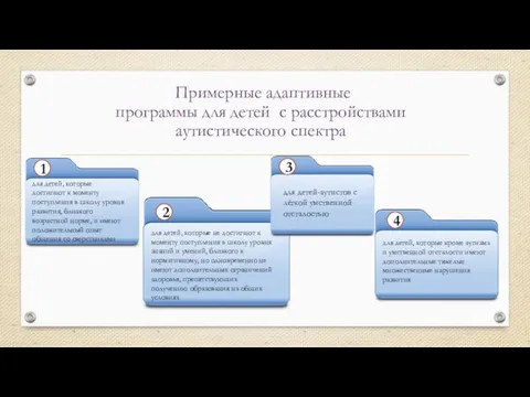 Примерные адаптивные программы для детей с расстройствами аутистического спектра