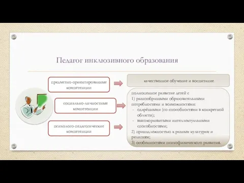 Педагог инклюзивного образования предметно-ориентированные компетенции социально-личностные компетенции психолого-педагогические компетенции качественное обучение