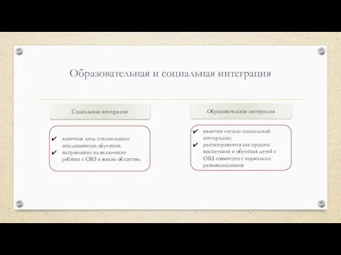 Образовательная и социальная интеграция Социальная интеграция конечная цель специального инклюзивного обучения;