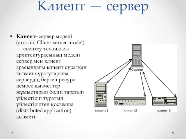 Клиент — сервер Клиент–сервер моделі (ағылш. Client-server model) — есептеу техникасы