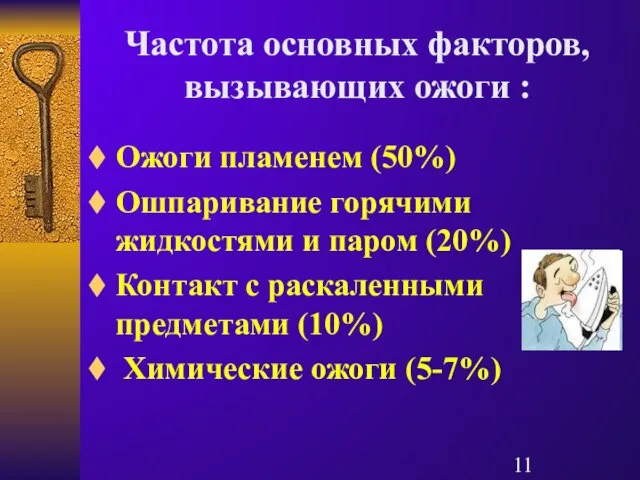 Частота основных факторов, вызывающих ожоги : Ожоги пламенем (50%) Ошпаривание горячими