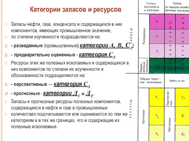 Запасы нефти, газа, конденсата и содержащихся в них компонентов, имеющих промышленное